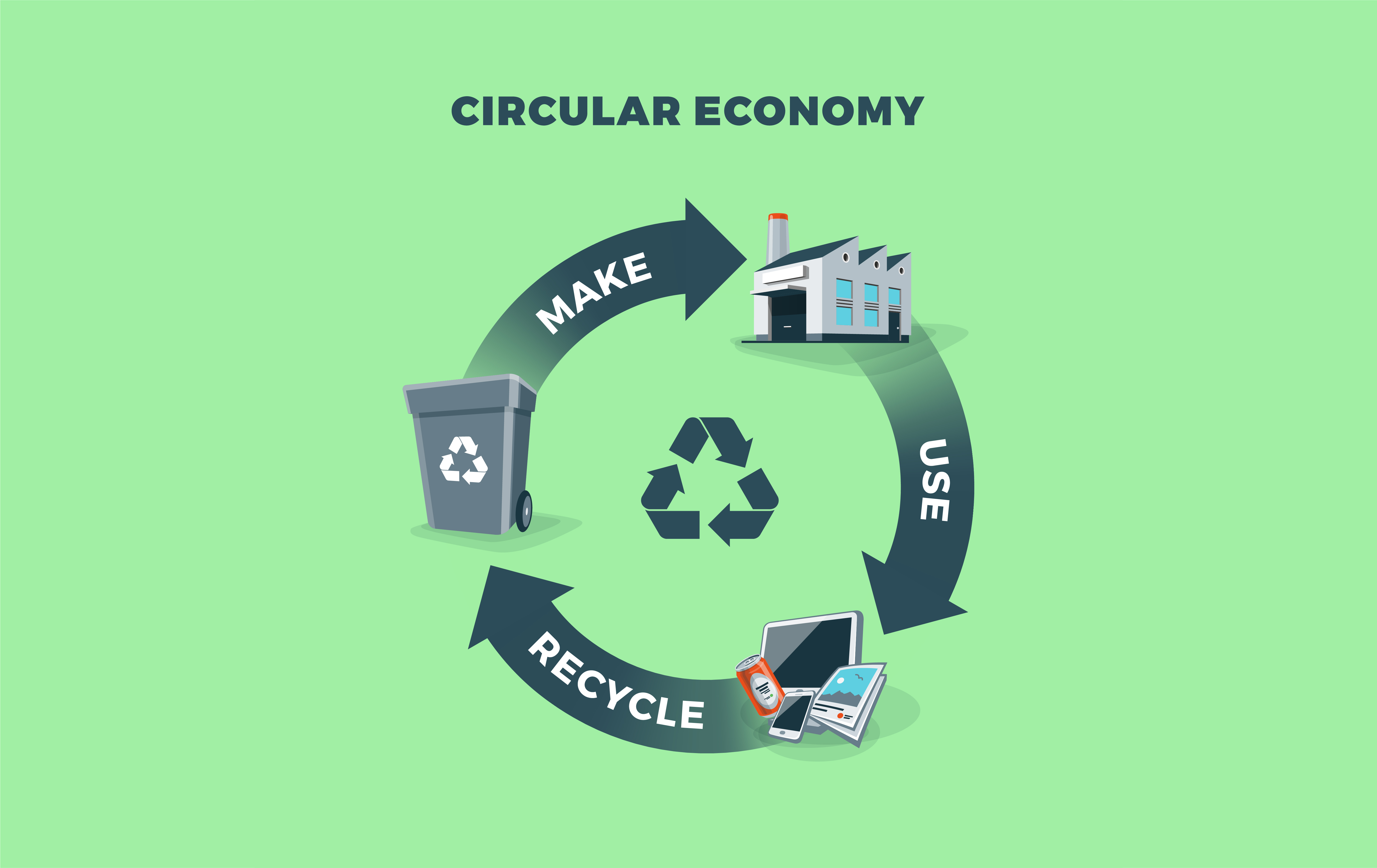 Circular economy merupakan sebuah mekanisme ramah lingkungan yang mempertahankan sebuah material agar dapat digunakan berulang kali. 